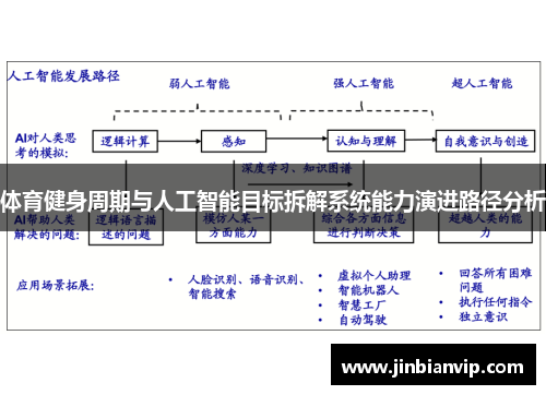 体育健身周期与人工智能目标拆解系统能力演进路径分析