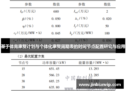 基于体育康复计划与个体化康复周期表的时间节点配置研究与应用