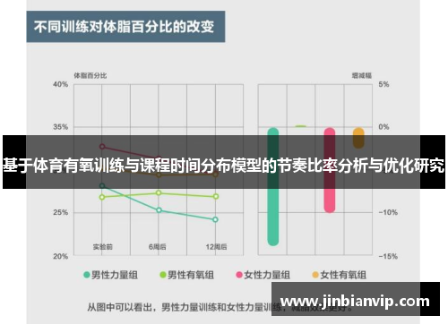 基于体育有氧训练与课程时间分布模型的节奏比率分析与优化研究