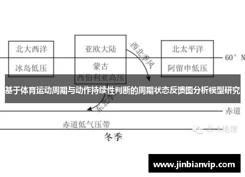 基于体育运动周期与动作持续性判断的周期状态反馈图分析模型研究