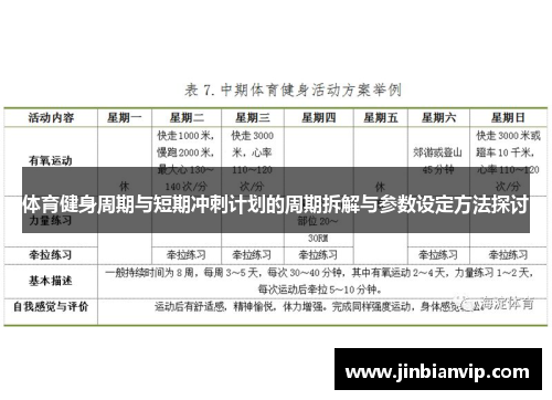 体育健身周期与短期冲刺计划的周期拆解与参数设定方法探讨