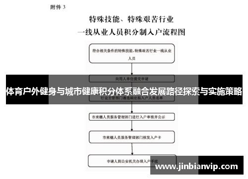 体育户外健身与城市健康积分体系融合发展路径探索与实施策略