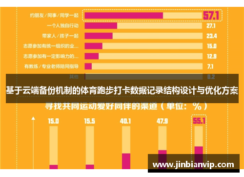 基于云端备份机制的体育跑步打卡数据记录结构设计与优化方案