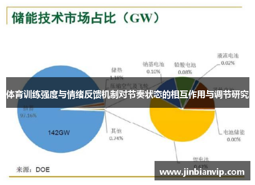 体育训练强度与情绪反馈机制对节奏状态的相互作用与调节研究