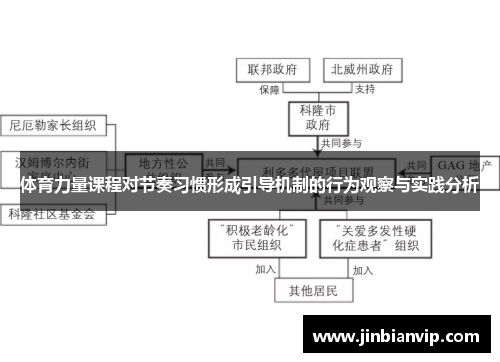 体育力量课程对节奏习惯形成引导机制的行为观察与实践分析