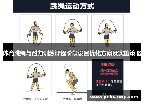 体育跳绳与耐力训练课程阶段设置优化方案及实施策略
