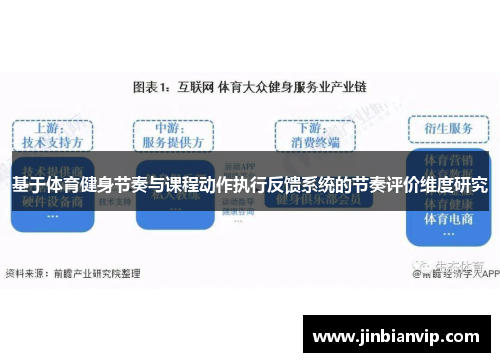 基于体育健身节奏与课程动作执行反馈系统的节奏评价维度研究