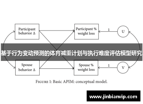 基于行为变动预测的体育减重计划与执行难度评估模型研究
